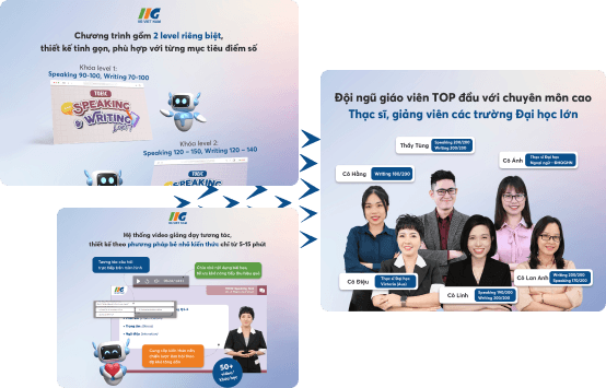 Iig Work IIG Elearning